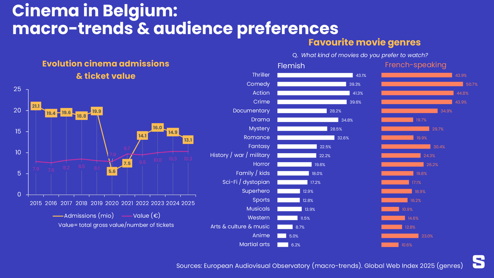 Cinéma : la reprise essoufflée du "out of home viewing"