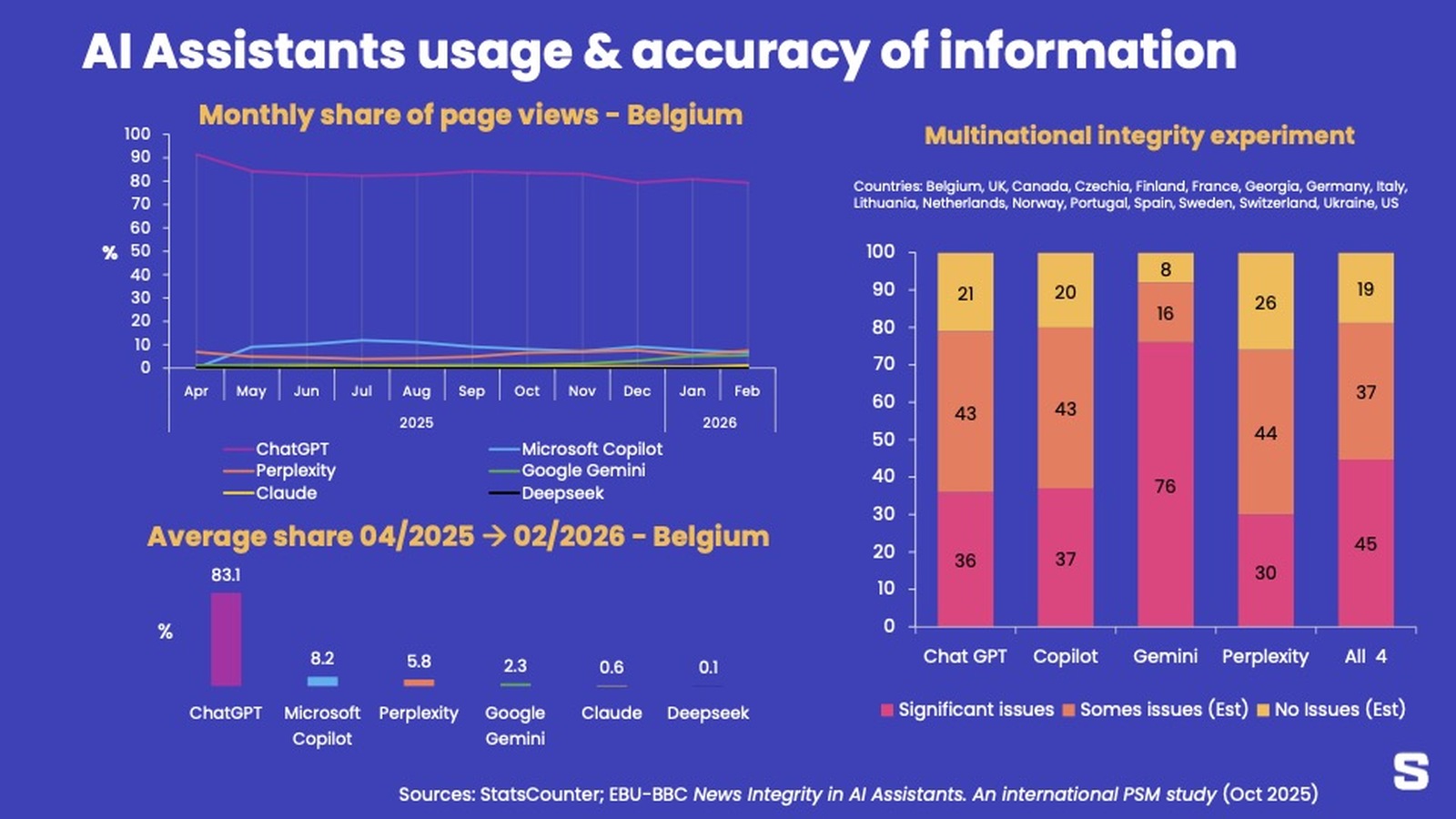 En Belgique et ailleurs, les aléas de l'IA