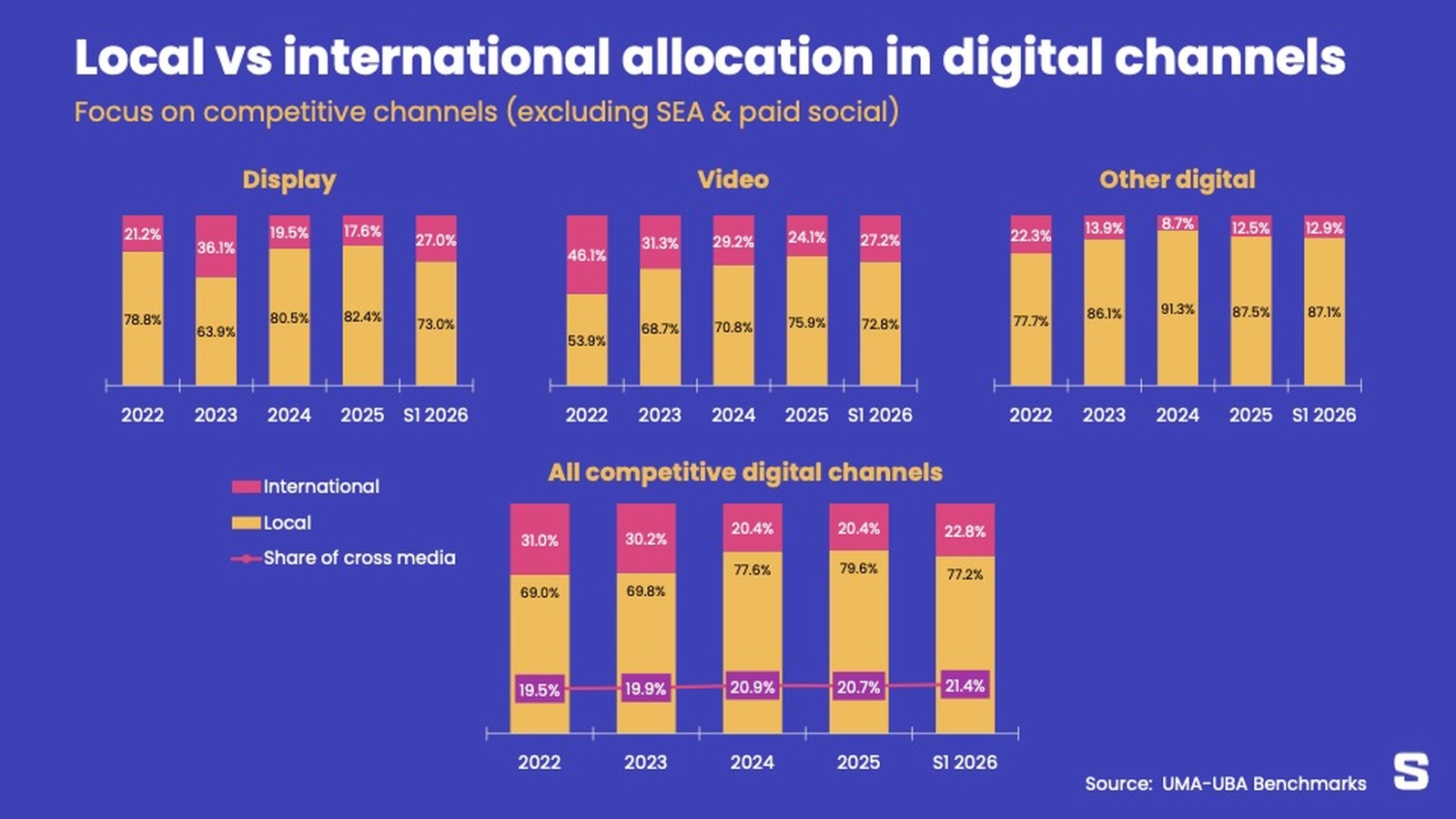 Et si on parlait du "digital compétitif" ?