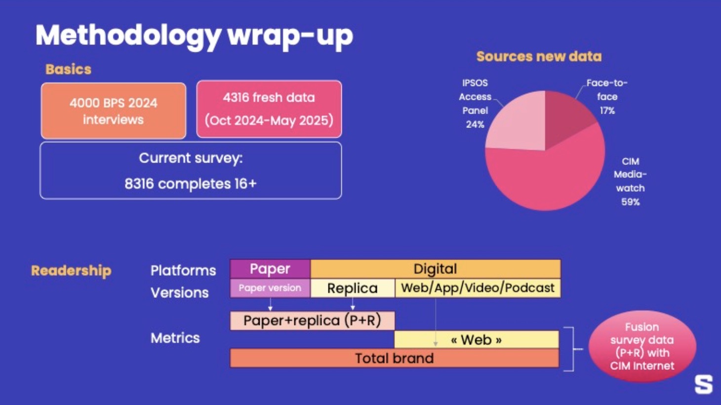 CIM BPS "2025" : l'essentiel est sauf, mais les résultats surprennent