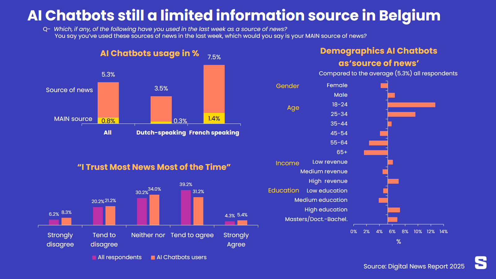 Agents conversationnels et info: une question de limites