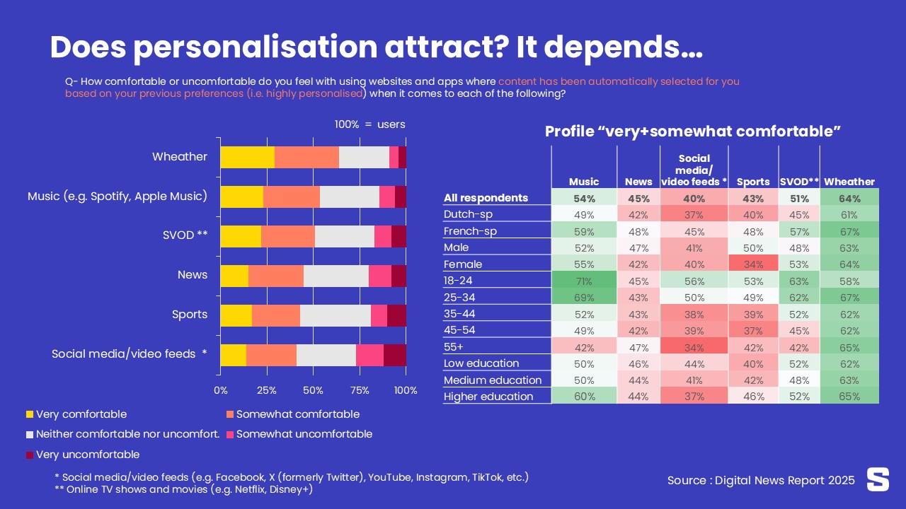 La personnalisation bienvenue ? Oui, tant qu'elle n'est pas trop curieuse...