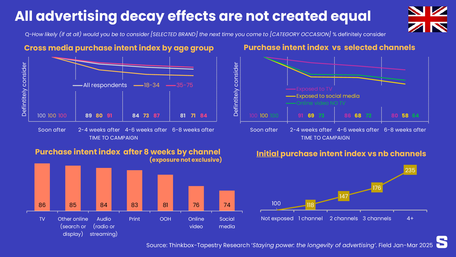 L'effet de la pub se fait sur la longueur, mais pas la même pour tout le monde