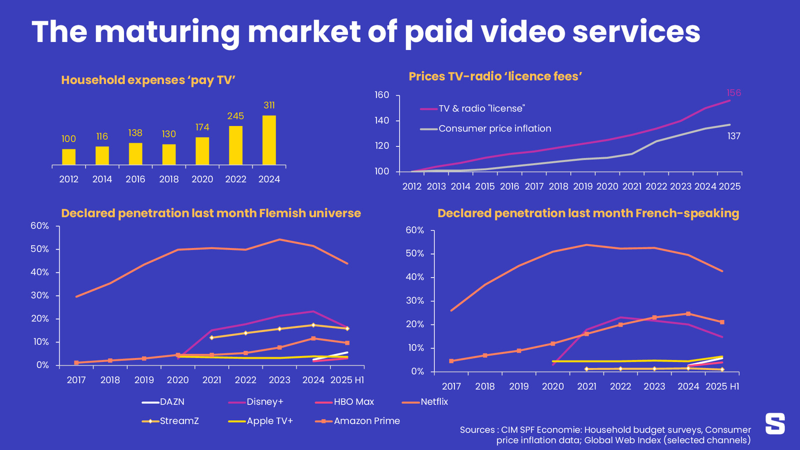 Streaming vidéo : le prix de la maturité