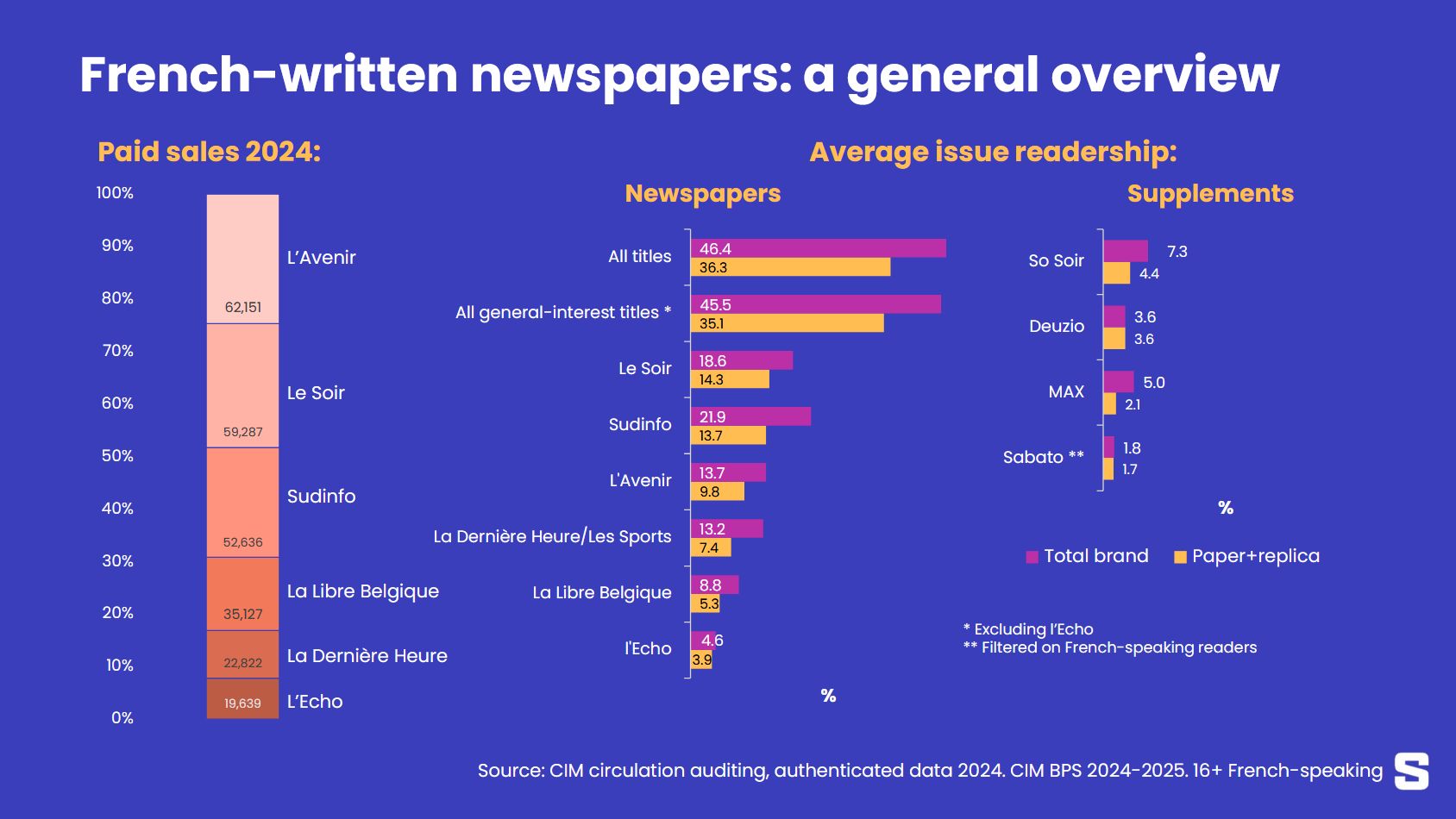 Rossel + IPM : un inventaire