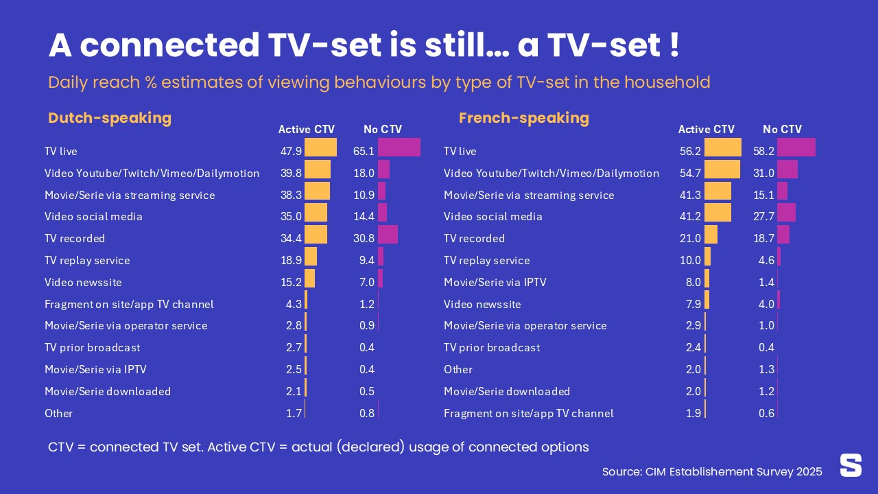 Télévision connectée : beaucoup de choix ne tue pas le choix