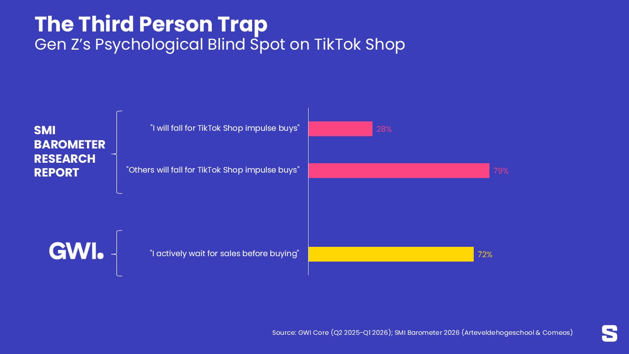 Le paradoxe de TikTok Shop : pourquoi le « bouclier d'immunité » de la génération Z belge va s'effondrer