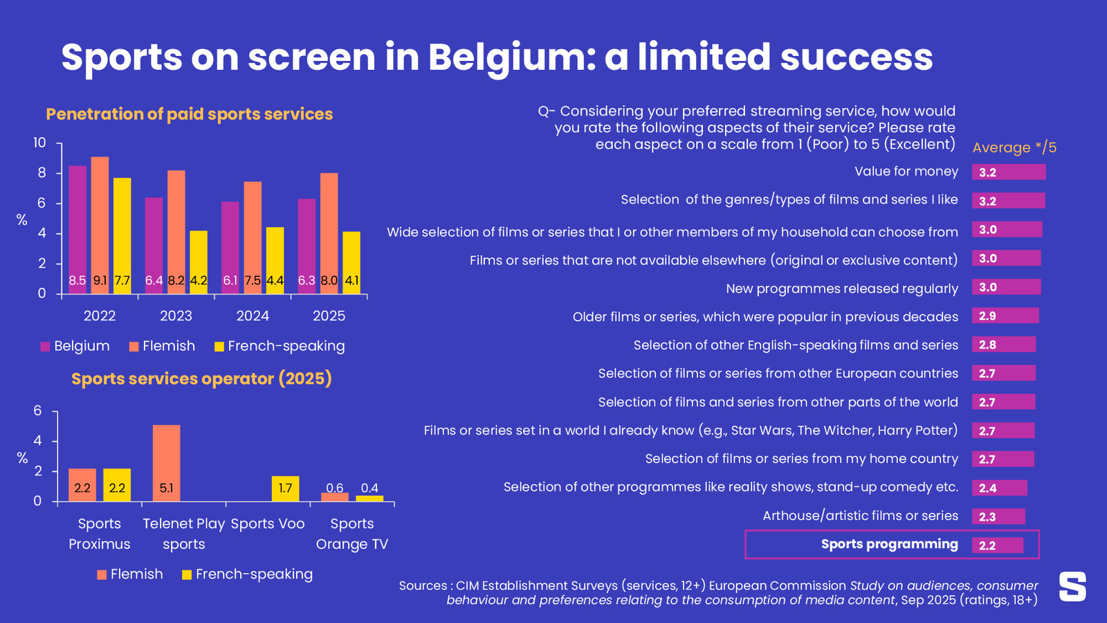 Payer pour les retransmissions sportives ? Pas simple à faire admettre
