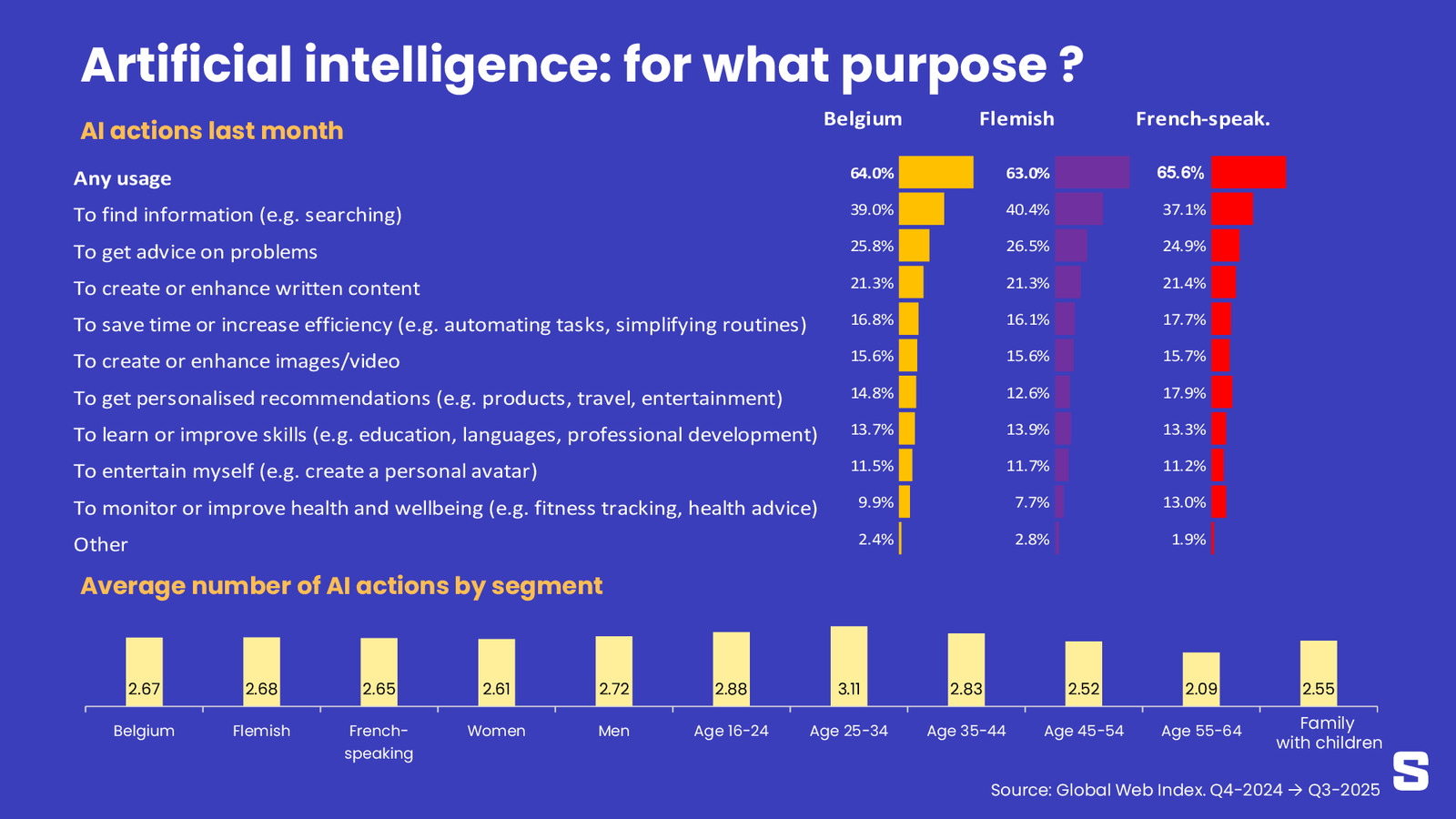 Intelligence artificielle : plus sérieuse que ludique