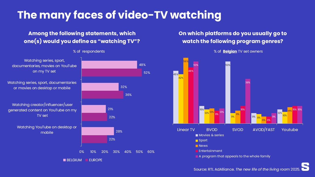 L'expérience TV est devenue hybride